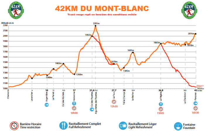Marathon du Mont-Blanc 2018, mon 1er trail de montagne, un régal !