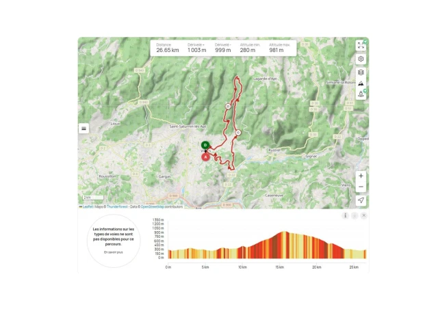 Course du pays d'Apt